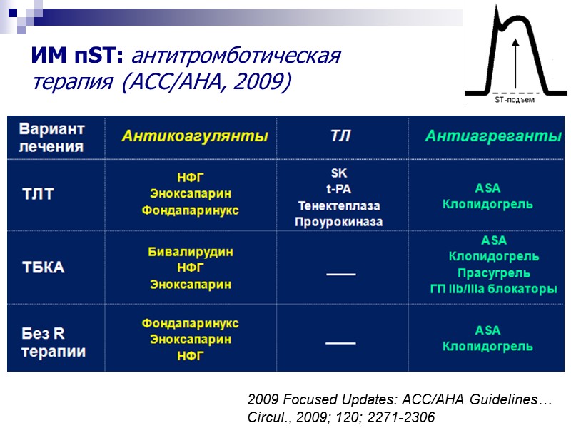 ИМ пST: антитромботическая  терапия (АСС/АНА, 2009) 2009 Focused Updates: ACC/AHA Guidelines… Circul., 2009;